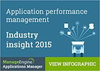 Application performance management