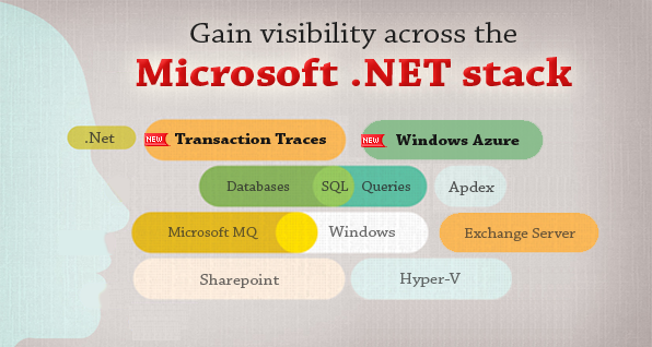 Gain visibility across the Microsoft .NET stack
